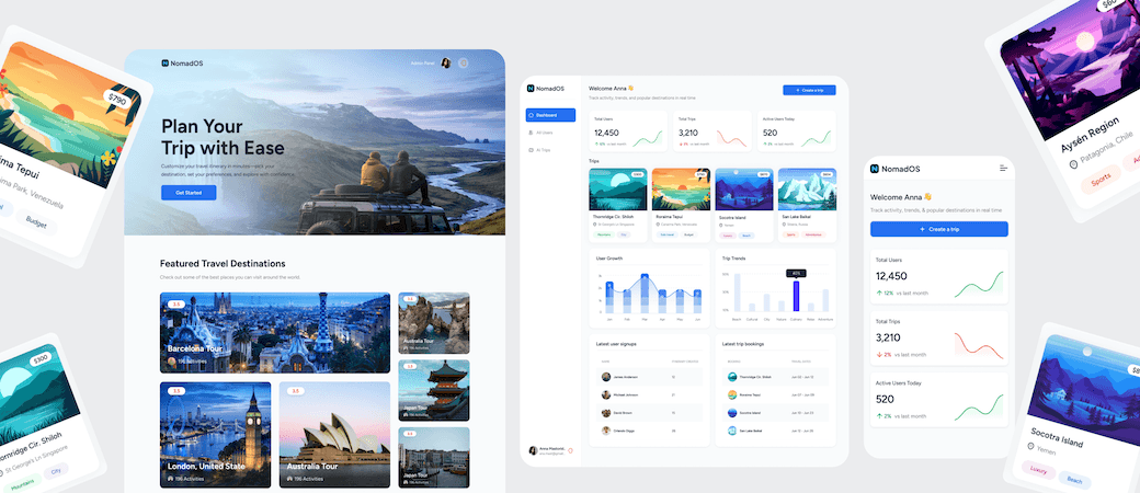 A smart travel agency platform with AI-powered itineraries and admin analytics